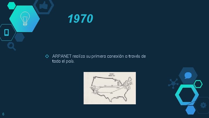 1970 ◇ ARPANET realiza su primera conexión a través de todo el país. 6