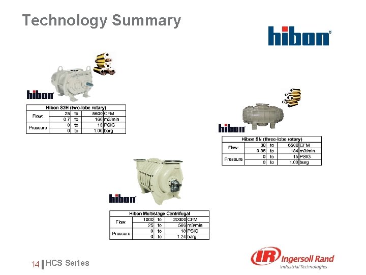 Technology Summary 14 HCS Series 