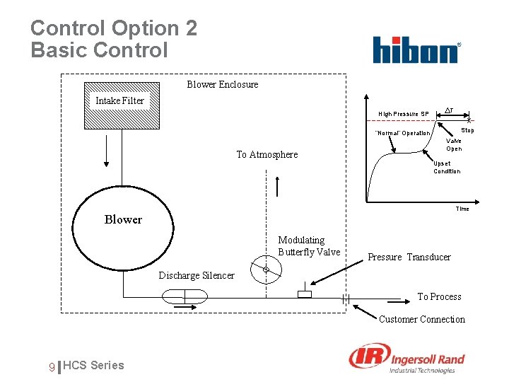 Control Option 2 Basic Control Blower Enclosure Intake Filter High Pressure SP T X
