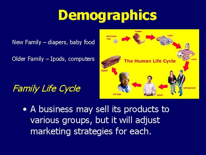 Demographics New Family – diapers, baby food Older Family – Ipods, computers Family Life