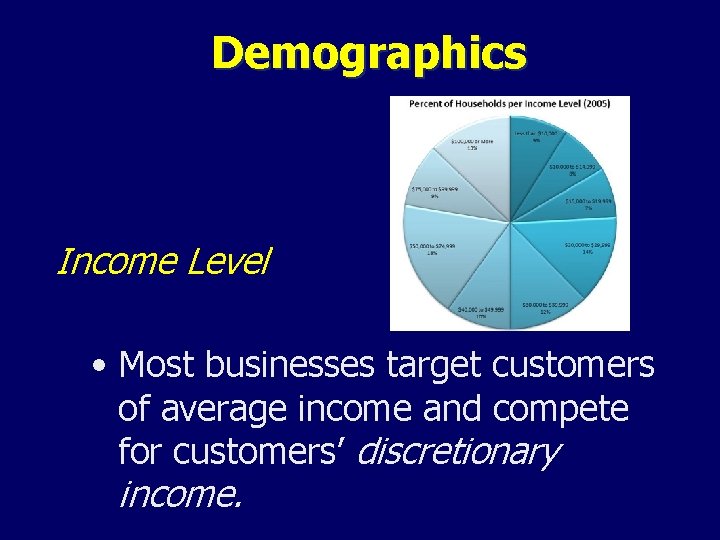 Demographics Income Level • Most businesses target customers of average income and compete for
