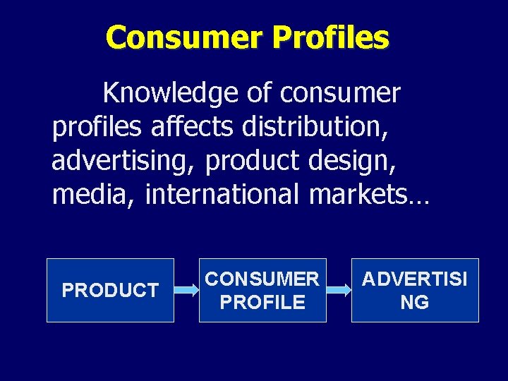 Consumer Profiles Knowledge of consumer profiles affects distribution, advertising, product design, media, international markets…