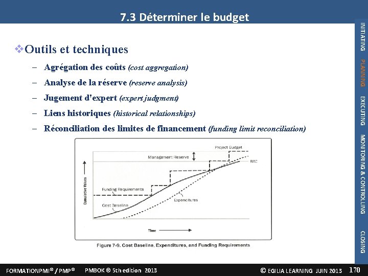 INITIATING 7. 3 Déterminer le budget Outils et techniques PLANNING – Agrégation des coûts