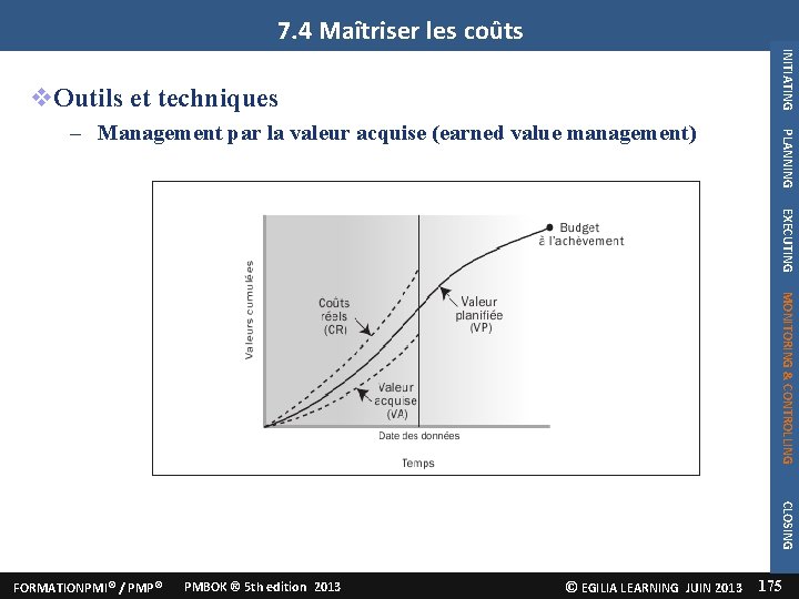 7. 4 Maîtriser les coûts INITIATING Outils et techniques PLANNING – Management par la