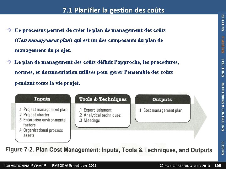  Ce processus permet de créer le plan de management des coûts management du