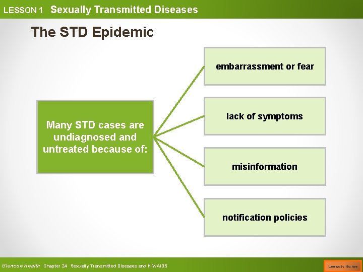 LESSON 1 Sexually Transmitted Diseases The STD Epidemic embarrassment or fear Many STD cases