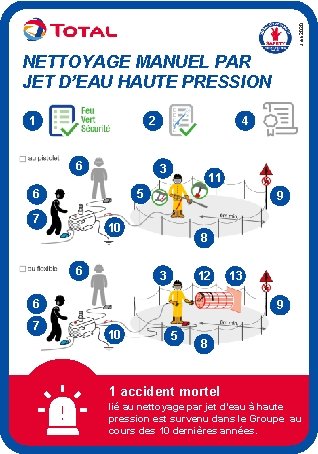 Juin 2020 NETTOYAGE MANUEL PAR JET D’EAU HAUTE PRESSION 1 2 6 4 3