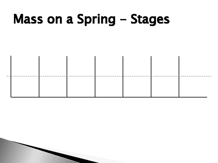 Mass on a Spring - Stages 