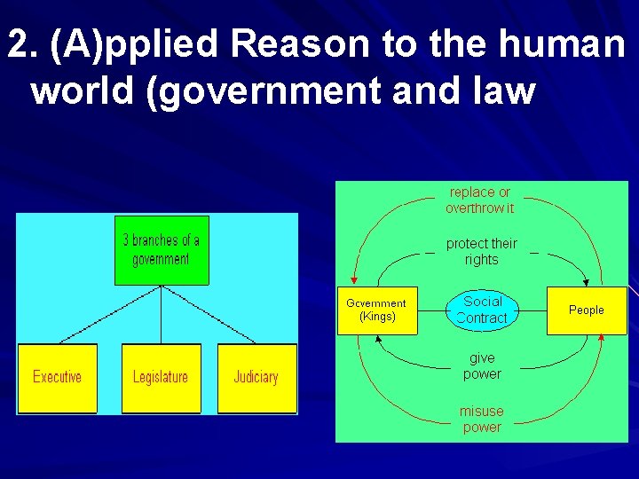 2. (A)pplied Reason to the human world (government and law 
