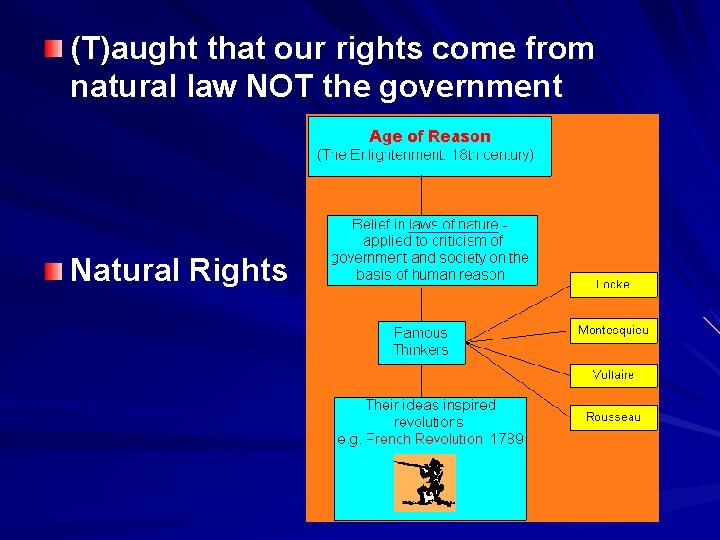 (T)aught that our rights come from natural law NOT the government Natural Rights 