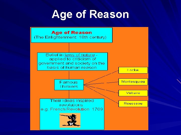 Age of Reason 