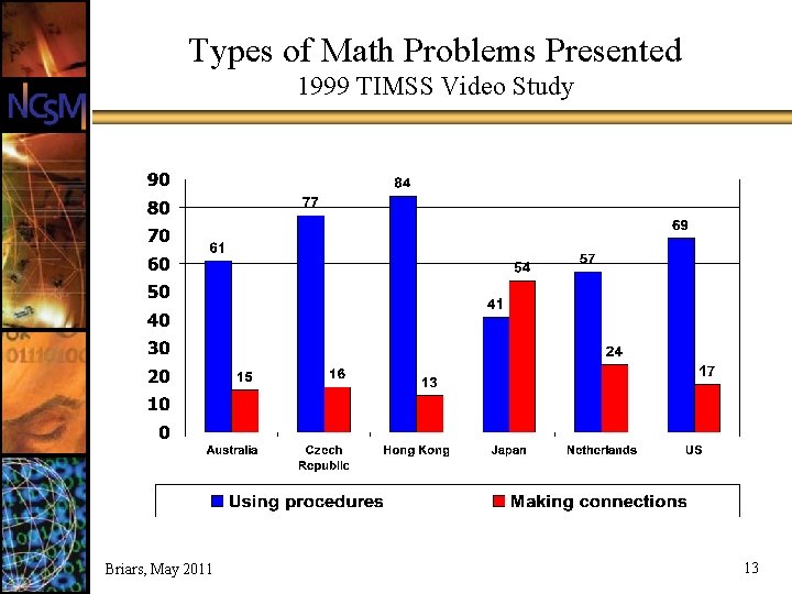 Types of Math Problems Presented 1999 TIMSS Video Study Briars, May 2011 13 