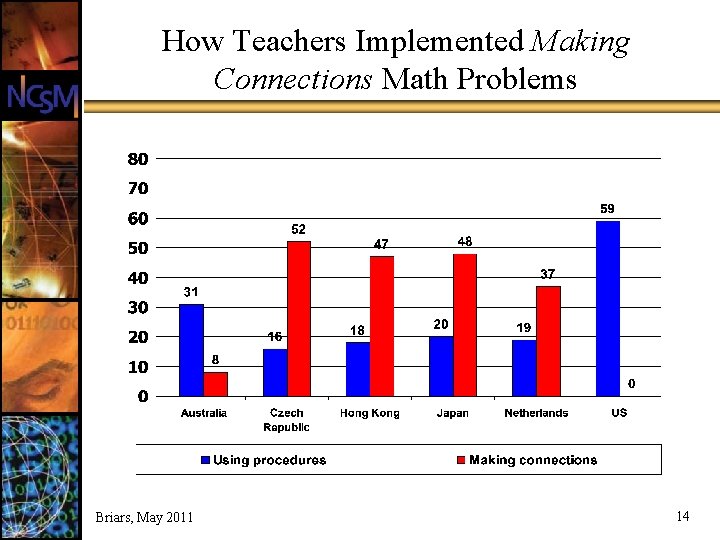 How Teachers Implemented Making Connections Math Problems Briars, May 2011 14 