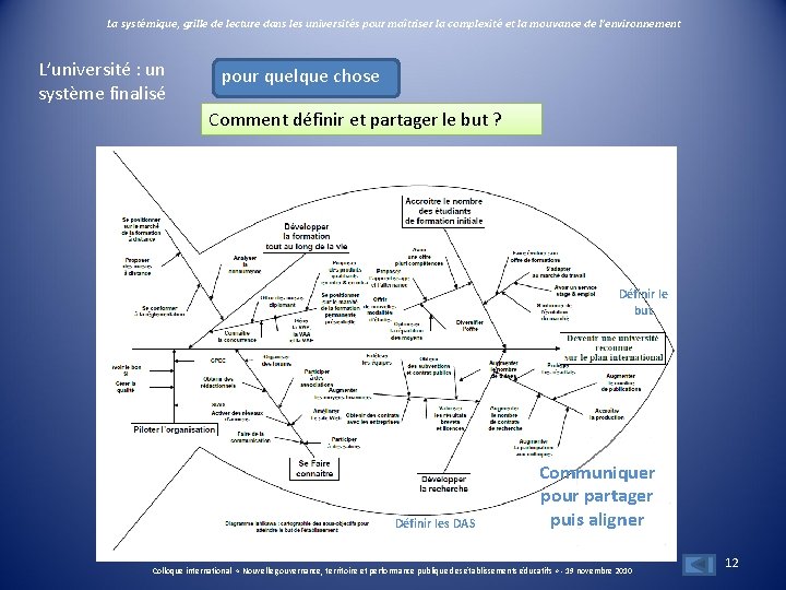 La systémique, grille de lecture dans les universités pour maîtriser la complexité et la