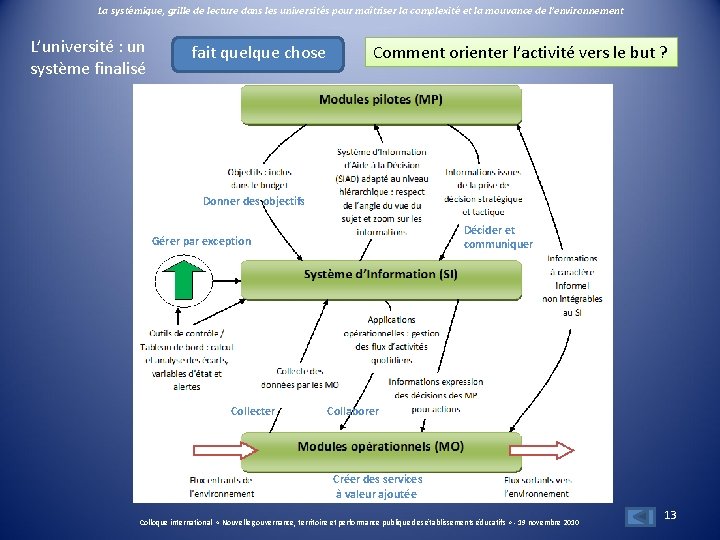 La systémique, grille de lecture dans les universités pour maîtriser la complexité et la