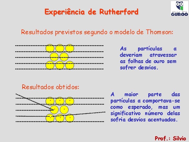 Experiência de Rutherford Resultados previstos segundo o modelo de Thomson: As partículas α deveriam