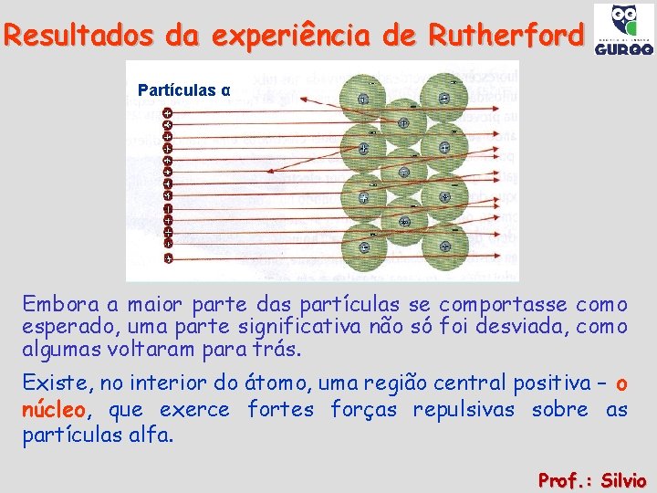 Resultados da experiência de Rutherford Partículas α Embora a maior parte das partículas se