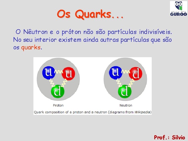 Os Quarks. . . O Nêutron e o próton não são partículas indivisíveis. No