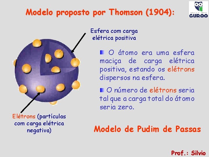 Modelo proposto por Thomson (1904): Esfera com carga elétrica positiva O átomo era uma