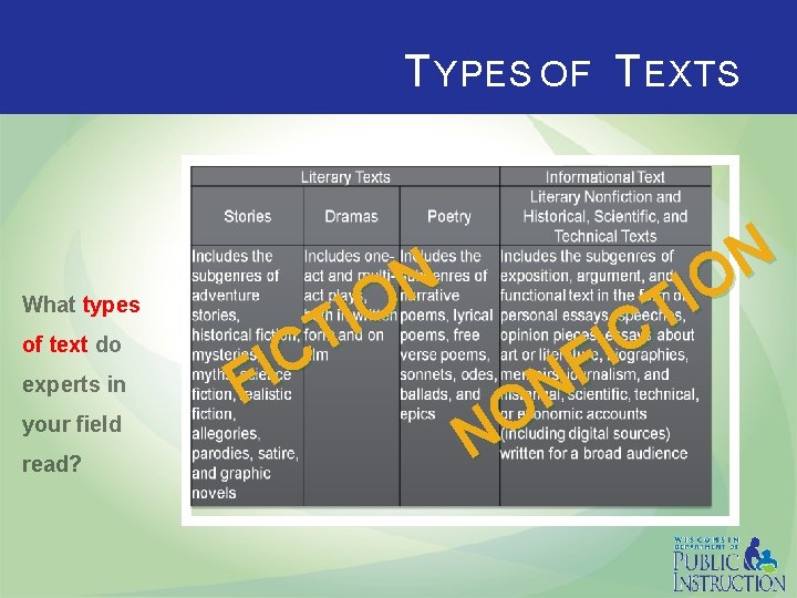 T YPES OF T EXTS What types of text do experts in your field