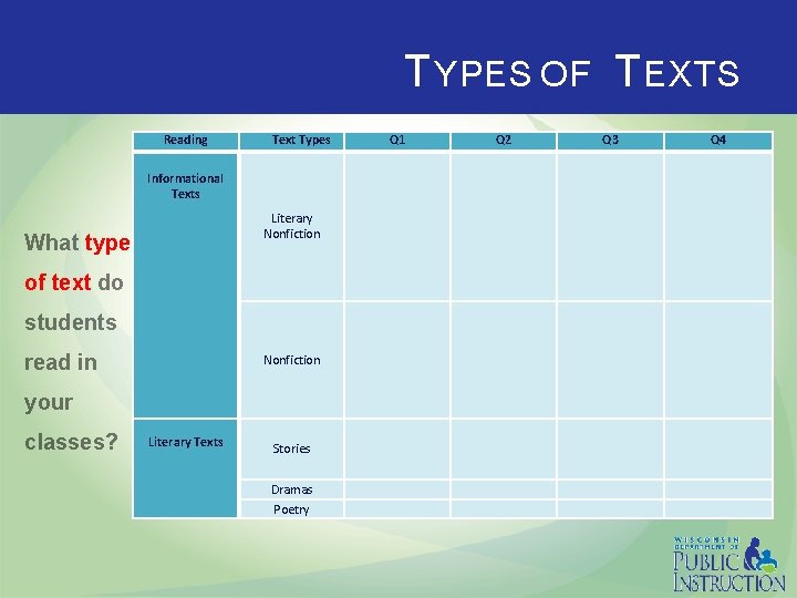 T YPES OF T EXTS Reading Text Types Informational Texts Literary Nonfiction What types