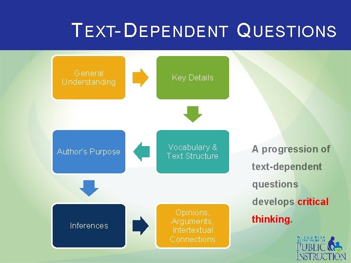 T EXT- D EPENDENT Q UESTIONS General Understanding Key Details Author’s Purpose Vocabulary &