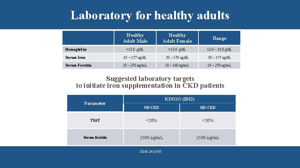 Laboratory for healthy adults Healthy Adult Male Healthy Adult Female Range Hemoglobin >13. 0