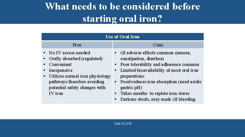 What needs to be considered before starting oral iron? Use of Oral Iron Pros