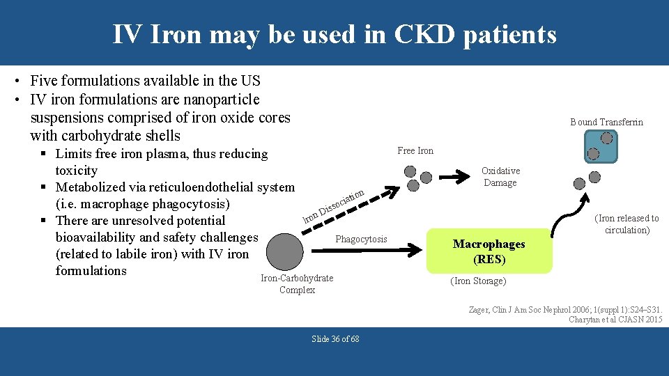 IV Iron may be used in CKD patients • Five formulations available in the