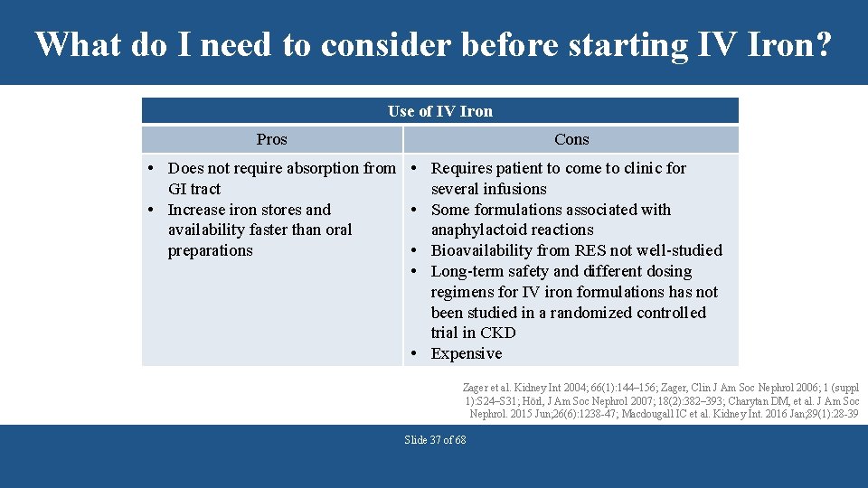 What do I need to consider before starting IV Iron? Use of IV Iron
