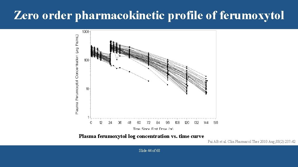 Zero order pharmacokinetic profile of ferumoxytol Plasma ferumoxytol log concentration vs. time curve Pai