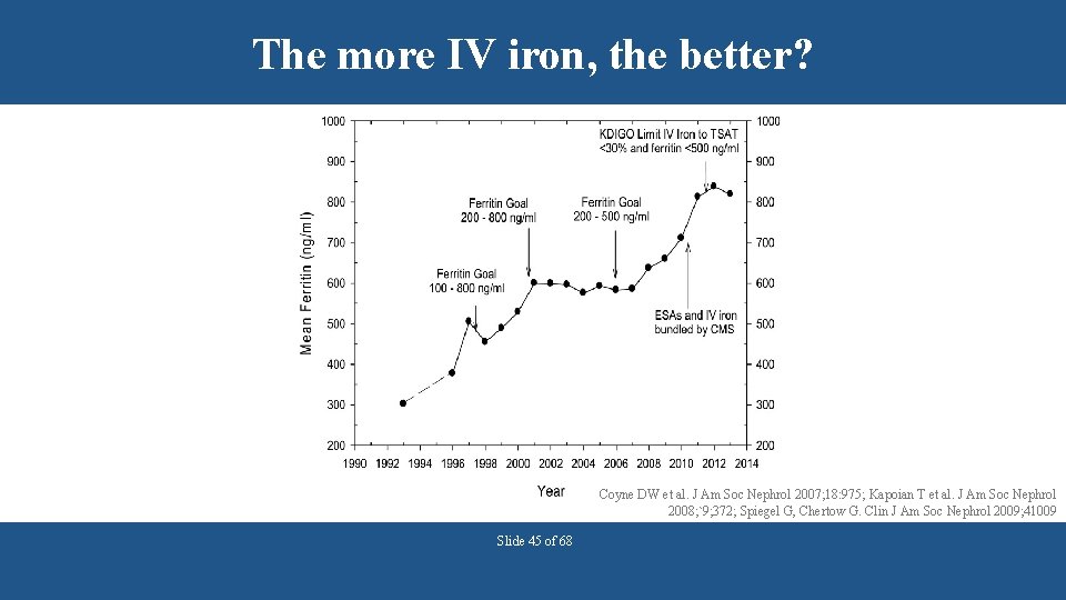 The more IV iron, the better? Coyne DW et al. J Am Soc Nephrol