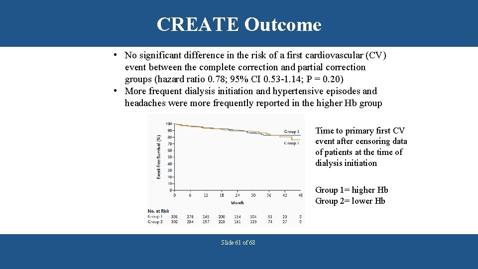 CREATE Outcome • No significant difference in the risk of a first cardiovascular (CV)