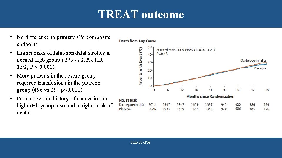 TREAT outcome • No difference in primary CV composite endpoint • Higher risks of