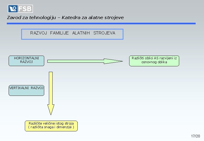 primena integrisanih razvojnih alata - ppt download... Zavod za tehnologiju Katedra za alatne strojeve PROJEKTIRANJE