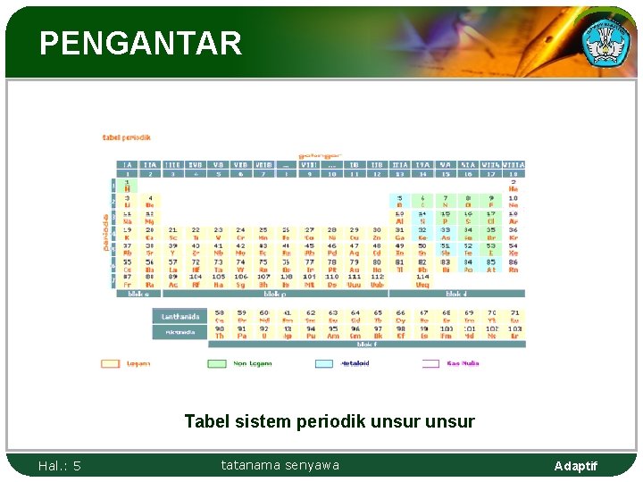 PENGANTAR Tabel sistem periodik unsur Hal. : 5 tatanama senyawa Adaptif 