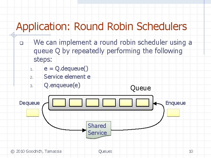 Application: Round Robin Schedulers We can implement a round robin scheduler using a queue