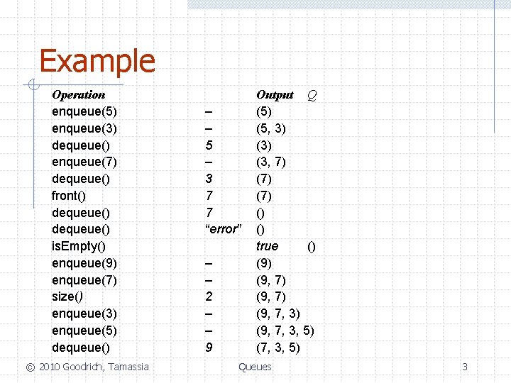 Example Operation enqueue(5) enqueue(3) dequeue() enqueue(7) dequeue() front() dequeue() is. Empty() enqueue(9) enqueue(7) size()