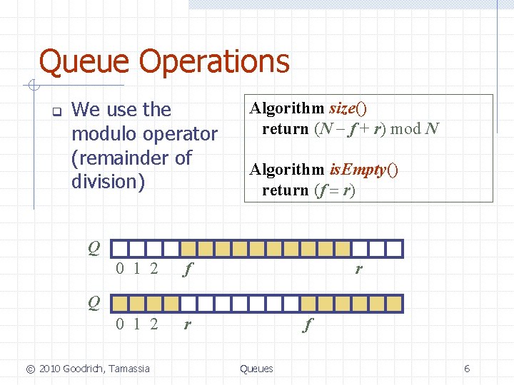 Queue Operations q We use the modulo operator (remainder of division) Algorithm size() return