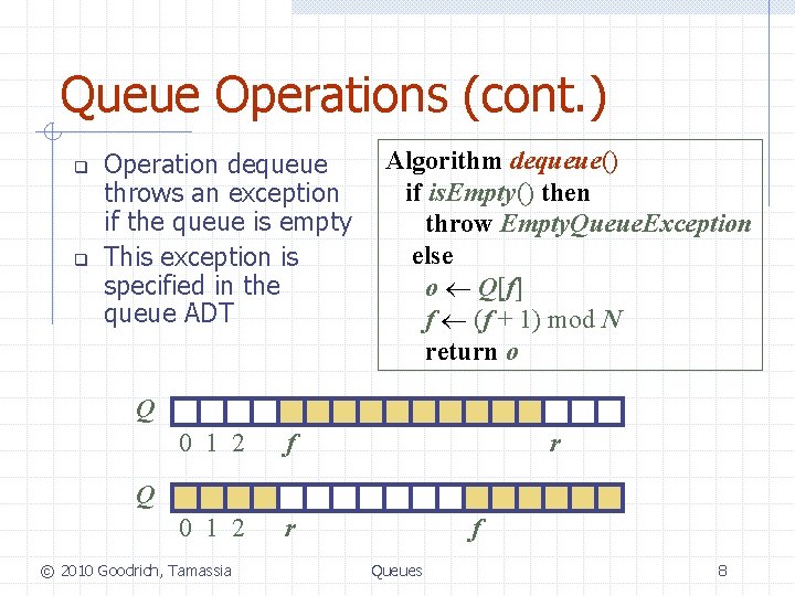 Queue Operations (cont. ) q q Operation dequeue throws an exception if the queue