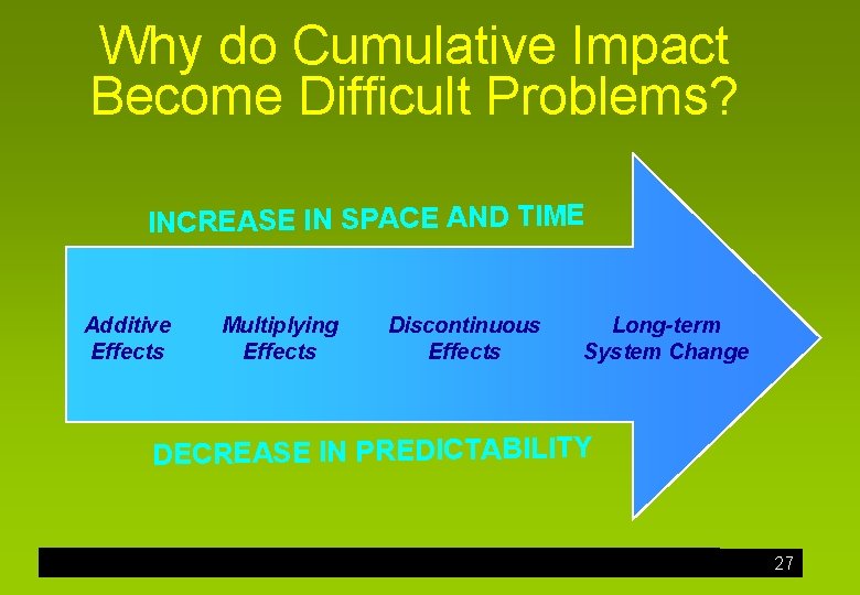 Why do Cumulative Impact Become Difficult Problems? INCREASE IN SPACE AND TIME Additive Effects