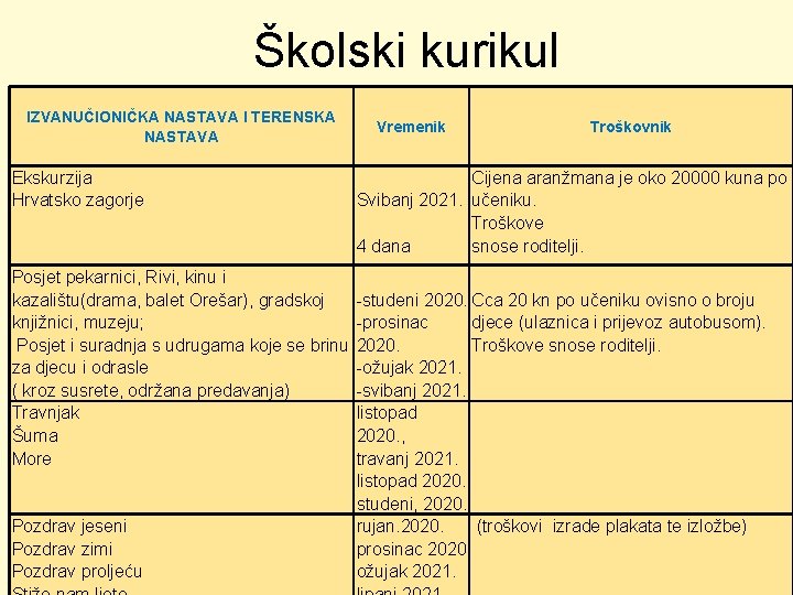 Školski kurikul IZVANUČIONIČKA NASTAVA I TERENSKA NASTAVA Ekskurzija Hrvatsko zagorje Posjet pekarnici, Rivi, kinu