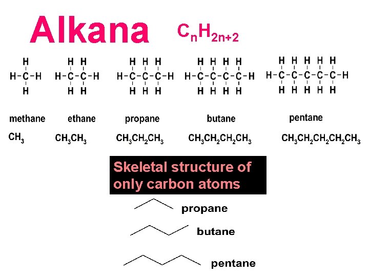 Alkana Cn. H 2 n+2 consist of only carbon and hydrogen bonded by single
