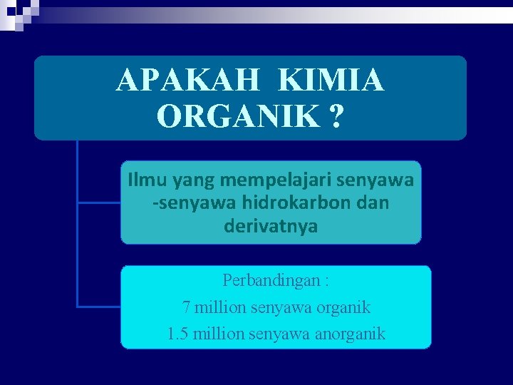 APAKAH KIMIA ORGANIK ? Ilmu yang mempelajari senyawa -senyawa hidrokarbon dan derivatnya Perbandingan :