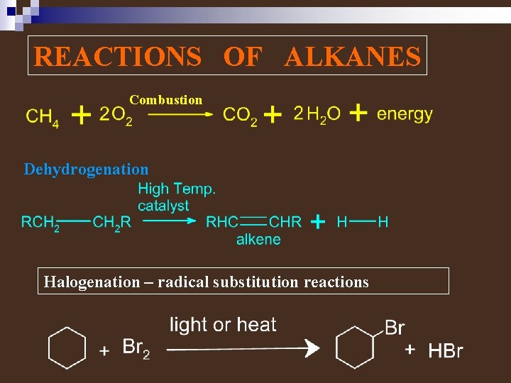 REACTIONS OF ALKANES Combustion Dehydrogenation Halogenation – radical substitution reactions 