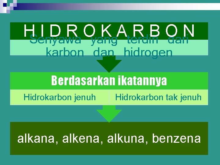 HSenyawa I D R Oyang K Aterdiri RBO N dari karbon dan hidrogen Berdasarkan