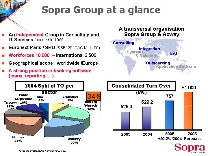 Sopra Group at a glance g An independent Group in Consulting and IT Services