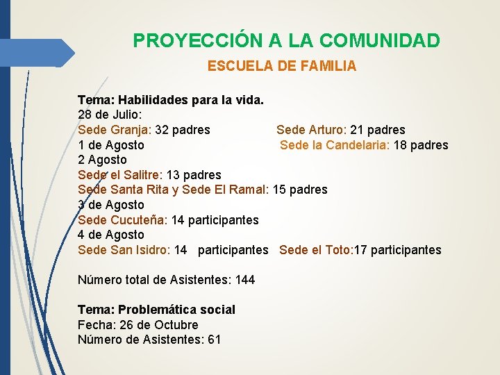 PROYECCIÓN A LA COMUNIDAD ESCUELA DE FAMILIA Tema: Habilidades para la vida. 28 de