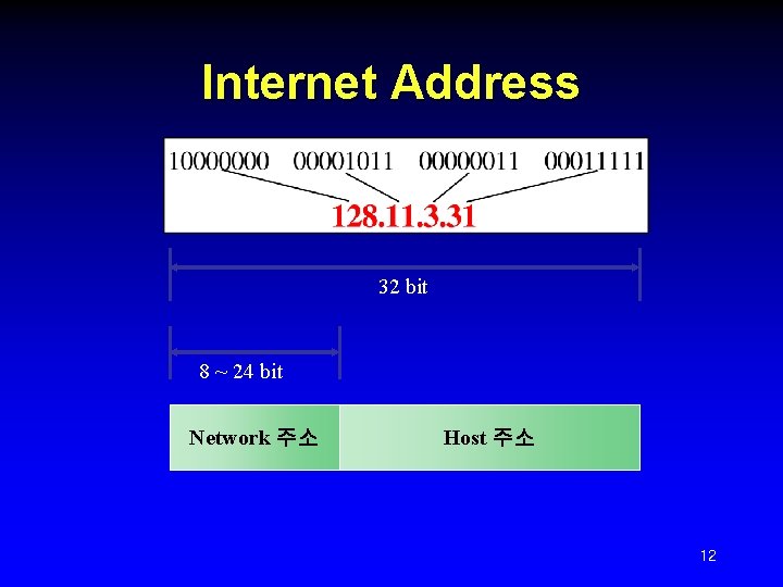 Internet Address 32 bit 8 ~ 24 bit Network 주소 Host 주소 12 