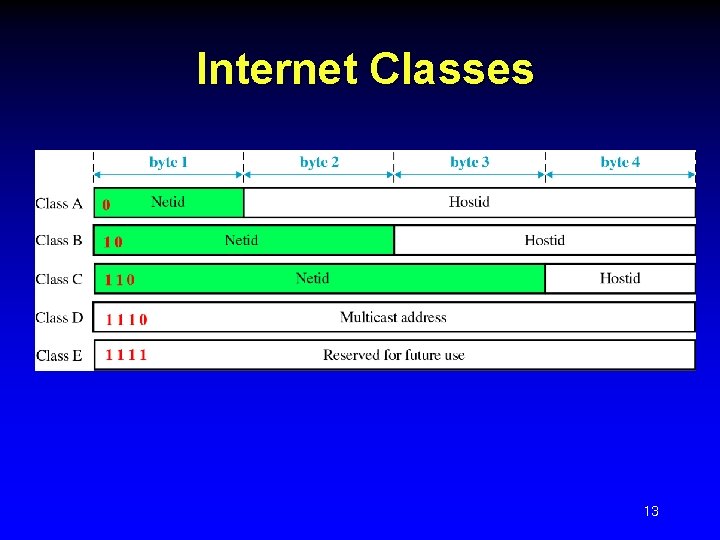 Internet Classes 13 